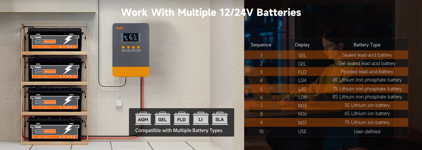 PowMr mppt solar regulators