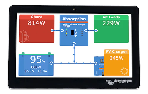 Victron System Monitoring